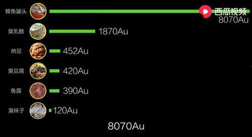 怎么用网盘吃瓜视频,揭秘如何成为吃瓜达人